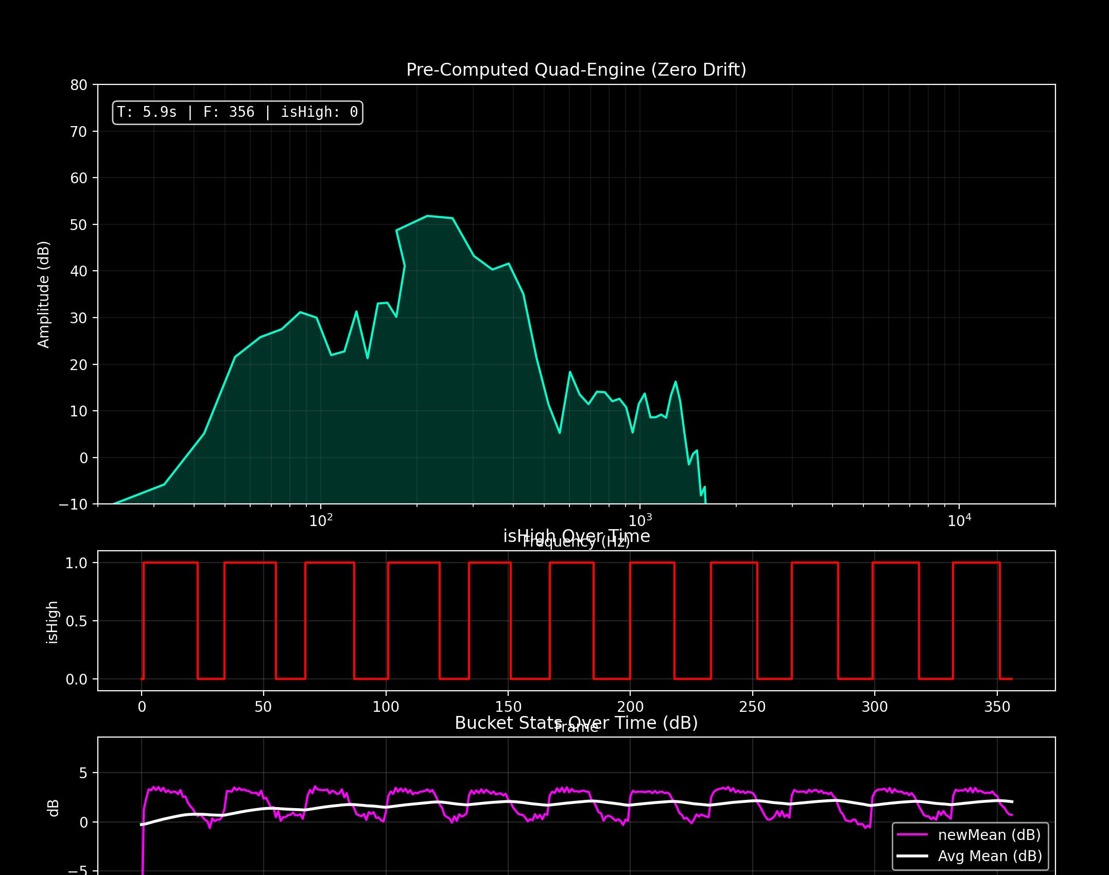 Audio Processing Graph