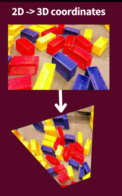Vision Homography