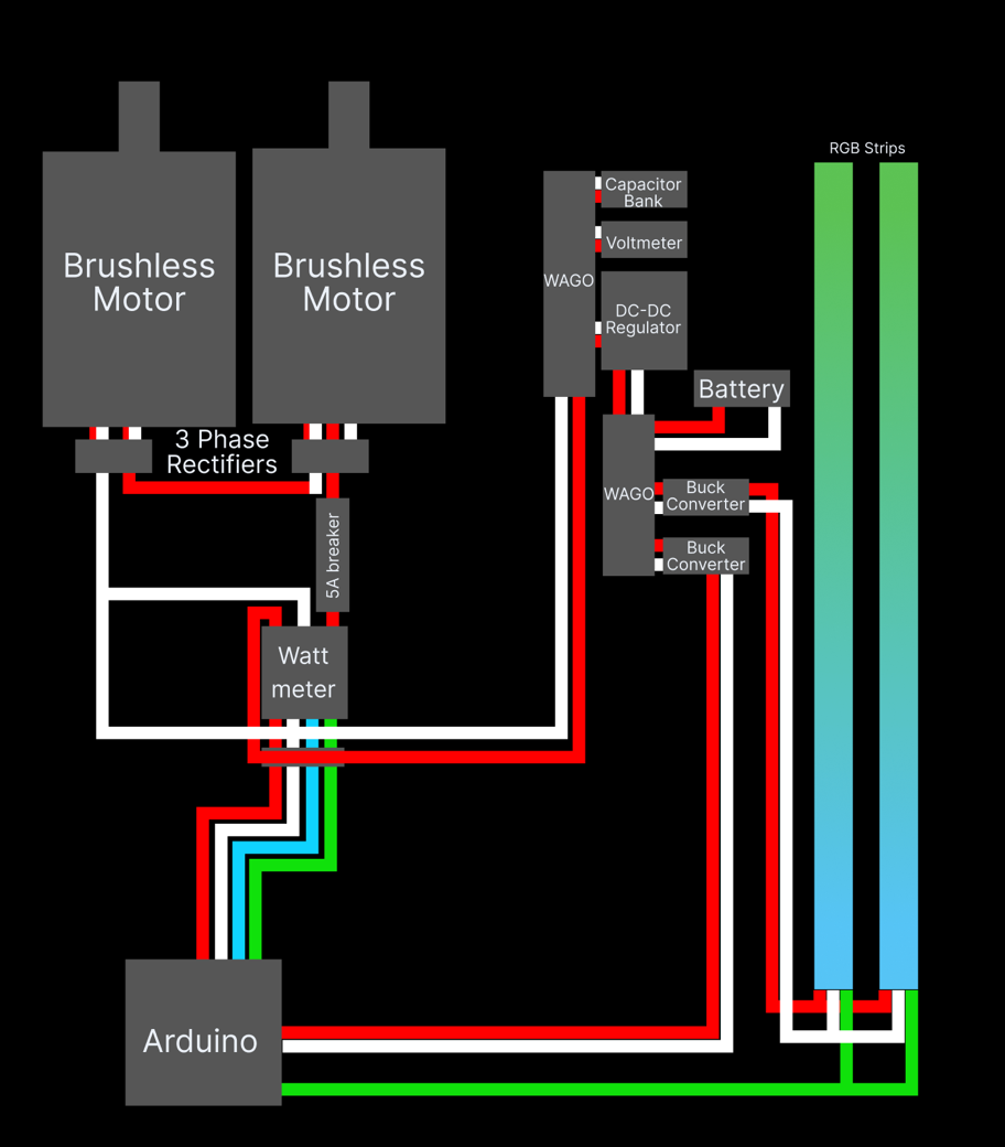 Seesaw Electrical Design