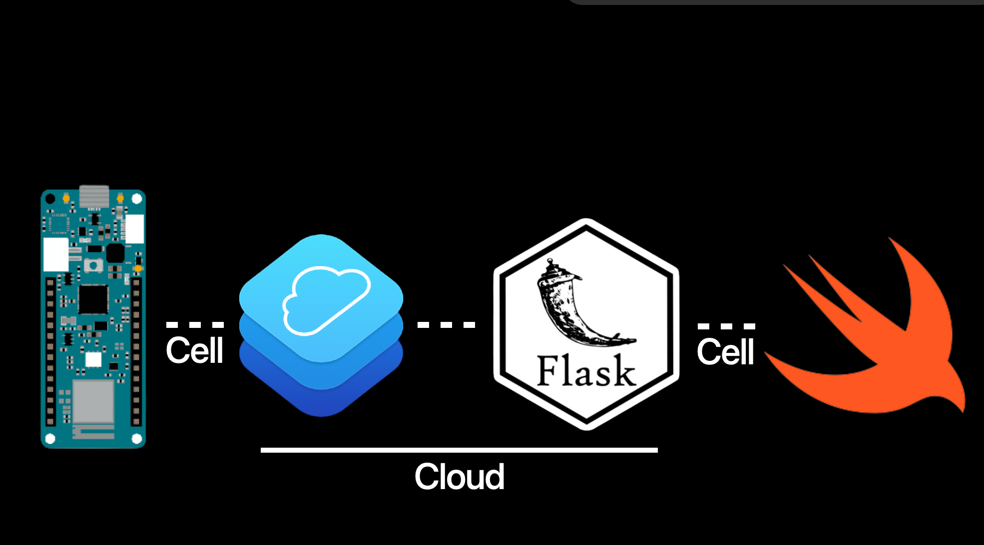 Seesaw Tech Stack